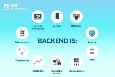 верстка сайтов: Ищу работу Backend разработчиком. работаю над такими проектами как