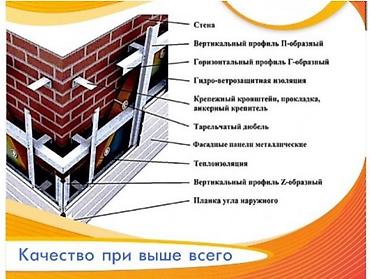 Другие строительные материалы: Подфасадная система — 3