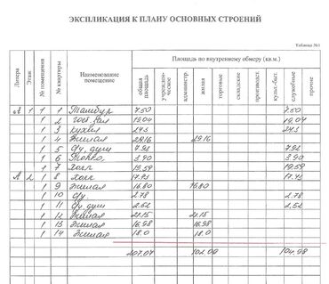 Продажа домов: Дом, 207 м², 7 комнат, Собственник, Дизайнерский ремонт — 29