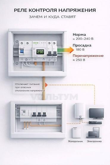 pe: Услуга: проектирование и сборка домашнего электрощита (однофазная сеть — 5