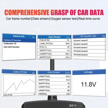 Auto oprema: NOVO - S16 OBD2/EOBD Dijagnostika NOVO - S16 OBD2/EOBD Dijagnostika — 7
