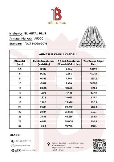 qazon satilir: El metal armatur zavodunun istehsalı olan 12mm,14mm, 16mm, 18mm, 20mm — 8