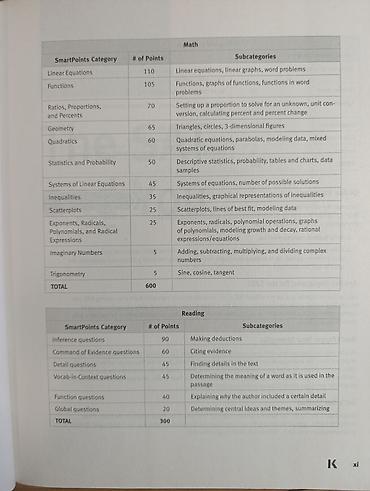 sat math: Kaplan SAT Total Prep 2022 — полный курс подготовки к SAT — 8