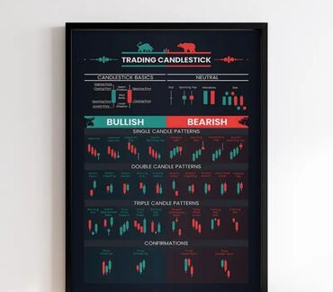Şəkillər, tablolar: Məhsul: Ticarət (Trading) təlim posterləri – 3-lü set Tərkib: - 1 — 6