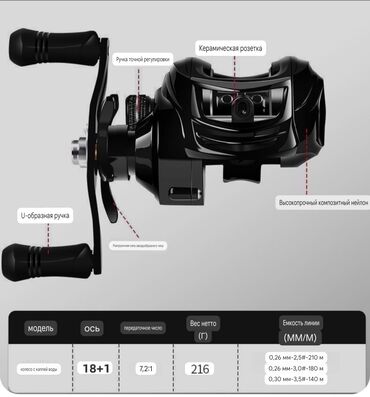Удочки и спиннинги: Полный набор Luya, полный набор высокоуглеродистого набора Luya — 5