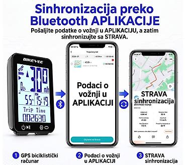 formula na pedale: Na prodaju nov, kompaktan i izuzetno pouzdan GPS ciklokompjuter — 2