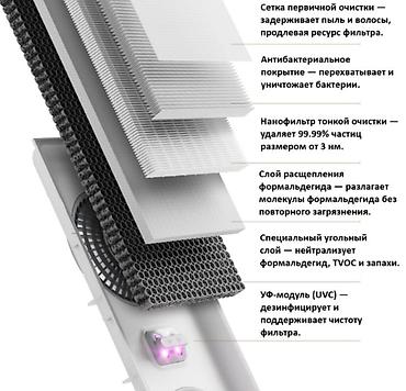 Туристтик кызматтар: Очиститель воздуха Xiaomi Mijia Air Purifier 5 PRO - Высокая — 3