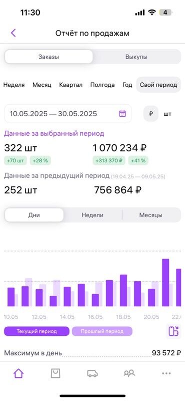 курсы по трейдингу: Запуск и дальнейшие шаги и продажи на маркетплейсе Wildberries!