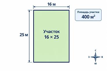 4 соток, Красная книга, Тех паспорт, Договор купли-продажи