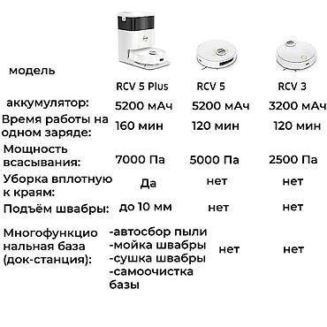 Роботы-пылесосы: Робот-пылесос Karcher, Сухая, Влажная, Смешанная, Wi-Fi, Умный дом, Составление плана помещения — 13