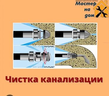 электрик бишкек номер: Канализационные работы | Чистка канализации, Чистка водопровода, Чистка стояков Больше 6 лет опыта
