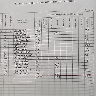 Продажа коттеджей и домов: 5 комнат, 94 м², 5 соток, Манас, Собственник at lalafo.kg — 28 Продажа коттеджей и домов: 5 комнат, 94 м², 5 соток, Манас, Собственник — 28