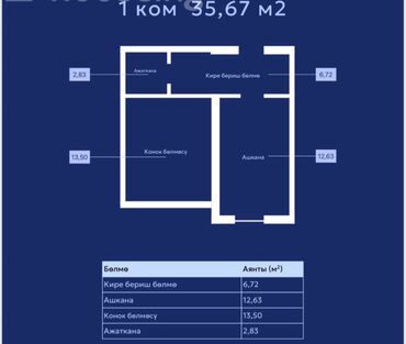 квартиры в канте продажа: 1 комната, 36 м², Элитка, 1 этаж, ПСО (под самоотделку)