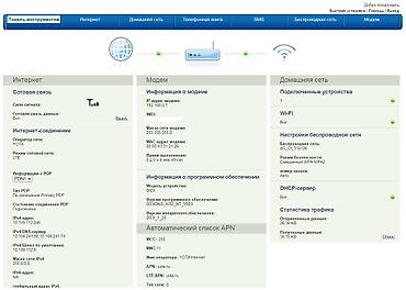 type c usb: Модем 4G WiFi Wingle O! W02 продажа только Оптом От 100 штук. Оптом — 3