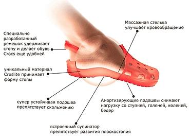 Босоножки, сандалии, шлепанцы: Кроксы оригинал crocs lite ride crocs lite ride в наличии все цвета — 3
