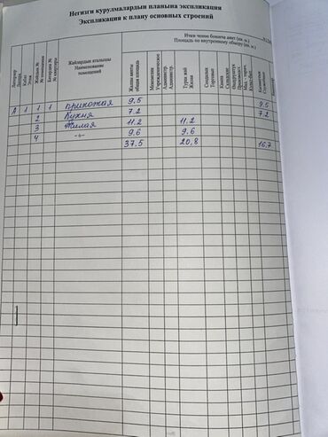 Продажа домов: Продаю пол дома! Район Коммунаров Вход отдельный,в шаговой — 18