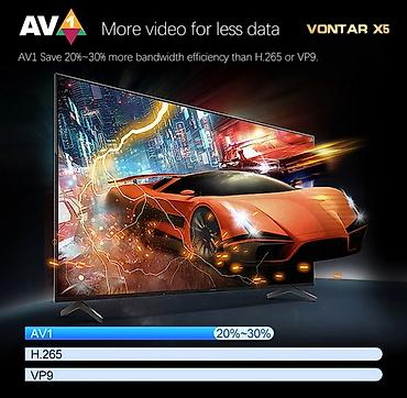Aksesoari za TV i video: Android boks Vontar X5- S905X5M- 4/64GB DDR4- Android 14 Garancija na — 12