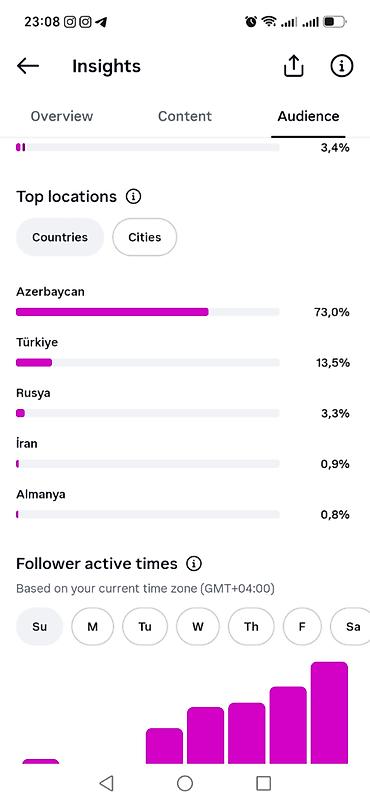 afsiyat isi: SMM menecer, 5 ildən artıq təcrübə, Onlayn iş — 1