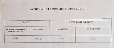 Продажа участков: 4 соток, Для строительства, Договор купли-продажи, Красная книга, Тех паспорт — 4