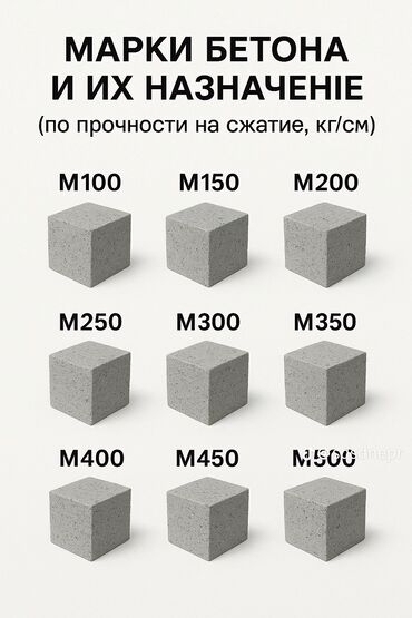 чистка мебели на дому: Строительный бетон, M-100, Для фундамента