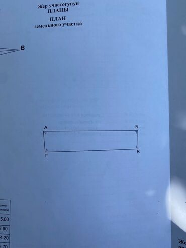 Продажа домов: 4 соток