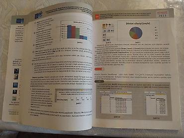 Məhsul: “İnformatika” – Dövlət İmtahan Mərkəzi (DİM), Abituriyent