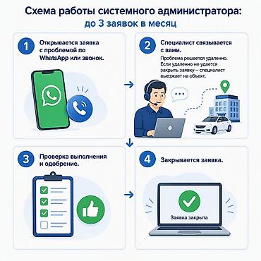 нужен графический дизайнер: Услуги системного администратора / IT-аутсорсинг Предоставляем — 2