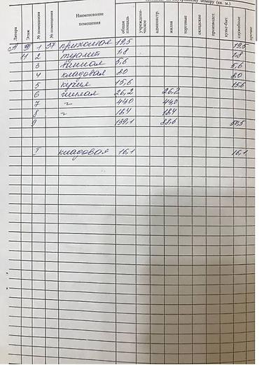 Продажа квартир: 3 комнаты, 139 м², Элитка, 11 этаж, Евроремонт — 21