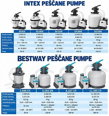 tip a filter za bazen: INTEX I BESTWAY PEŠČANE PUMPE ZA BAZENE – 9 MODELA ✅ Novo — 1