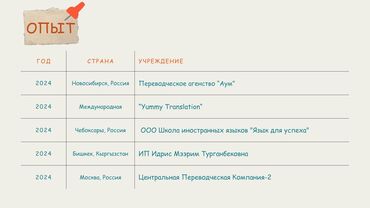 Услуги переводчика: Услуги переводчика, Английский — 10