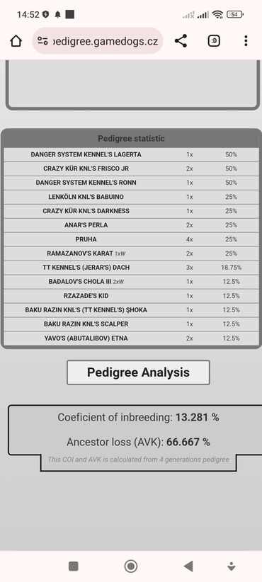 ucuz pitbul: Ünvandan götürmə, Pulsuz çatdırılma, Ödənişli çatdırılma