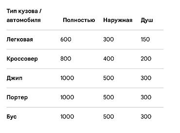 bbs 4 100: Профессиональный уход за вашим авто. Услуги: - Полная химчистка — 5