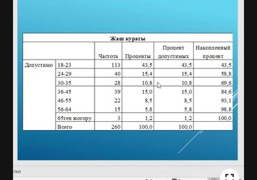 курсы excel: Услуги социолога. Я студентка социологии с практическим опытом