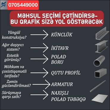 Profillər, şvellerlər: Qutu Profil – Iron Trade MMC Müxtəlif ölçülərdə, yüksək möhkəmliyə — 12