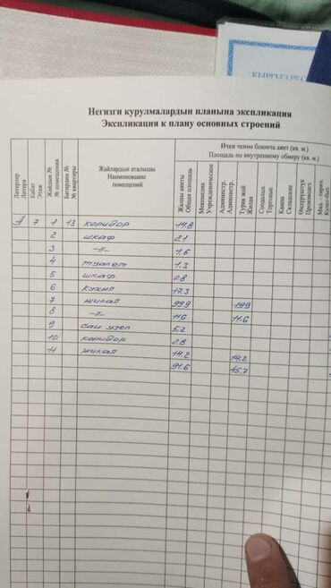 Продажа квартир: 3 комнаты, 162 м², Индивидуалка, 7 этаж, Старый ремонт at lalafo.kg — 4 Продажа квартир: 3 комнаты, 162 м², Индивидуалка, 7 этаж, Старый ремонт — 4