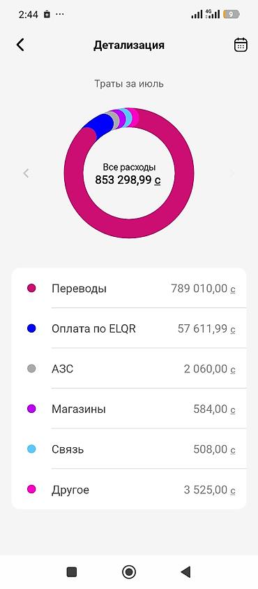 спорт секции: Услуга: ищу инвестора для бизнеса через нотариуса или залог остовим — 1