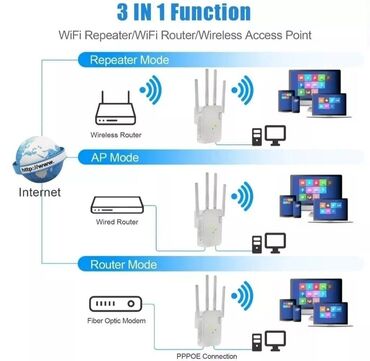 Modemlər və şəbəkə avadanlıqları: 1200 Mbps sürəti dəstəkləyən, 2.4G və 5G dual band WiFi dəstəkli WiFi — 8