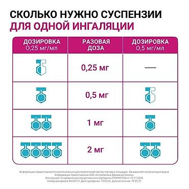 Мед. товарлар: Пульмикорт (будесонид) — суспензия для ингаляций дозированная. - — 4