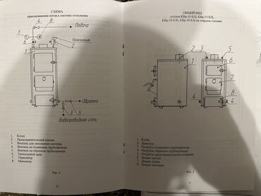 Твердотопливные котлы: Твердотопливный котёл Б/у, Тип управления: Механический — 5