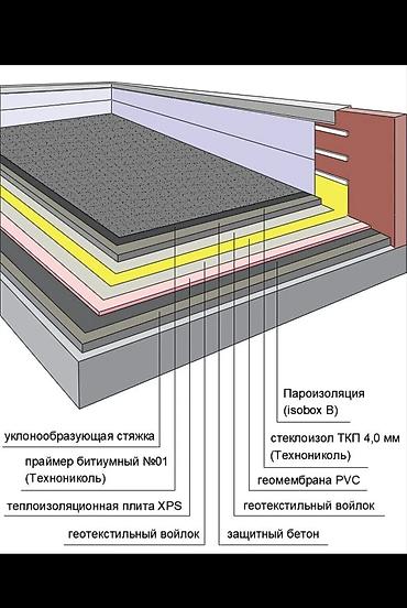 ондулин крыша: Плоская кровля «под ключ» с полноценным узлом пирога и — 1