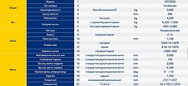 люгонг: Погрузчик, 2024 г., Колесный, Вилочный — 3