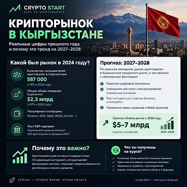 курсы программирования python бишкек: 🚀 КУРС ПО КРИПТОВАЛЮТЕ С НУЛЯ Криптовалюта и блокчейн продолжают — 2