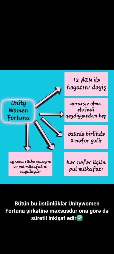 iş elanlrı: Satış meneceri tələb olunur, Yalnız qadınlar üçün, İstənilən yaş, Təcrübəsiz, Aylıq ödəniş