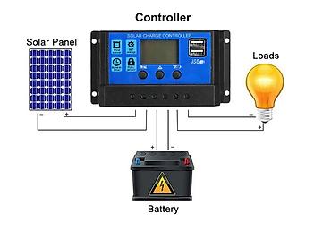 Солнечные электростанции: Солнечная панель с ШИМ‑контроллером заряда Комплект для — 7