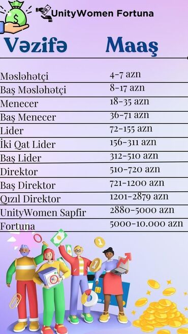 Административный персонал: İstəyən xanımlar yazsinlar