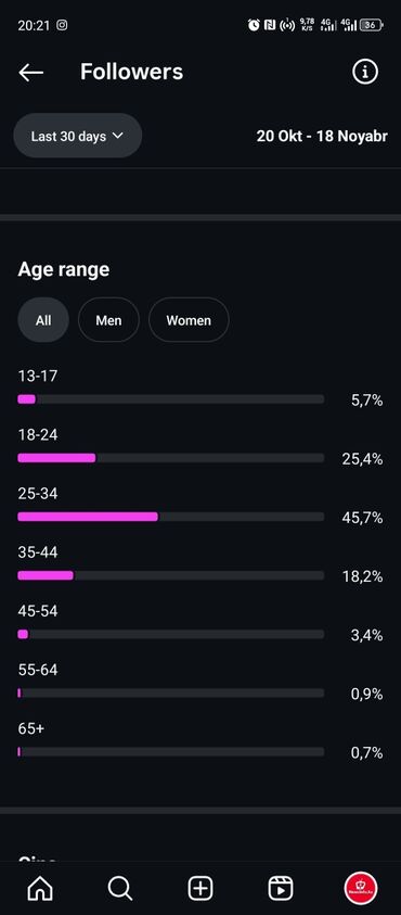 Reklam, çap: Biznes və fərdi istifadə üçün əlverişli hesabdir təcili satılır xəbər — 9