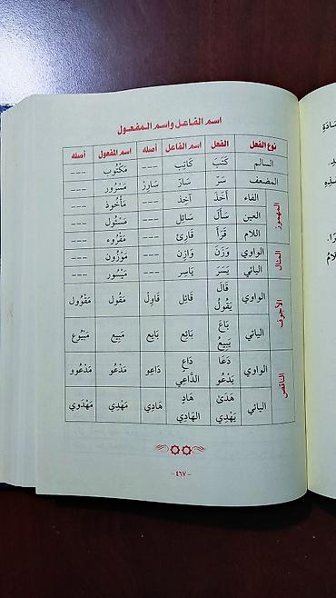кут строй тундук 1: Учебник арабского языка «الجمع بين دروس اللغة العربية وشرح دروس اللغة — 4