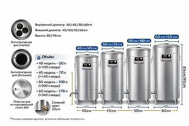 Другое тепловое оборудование: 🔥 ПРОФЕССИОНАЛЬНЫЙ АВТОМАТИЧЕСКИЙ КОТЁЛ для супа, лапши, бульона и — 2