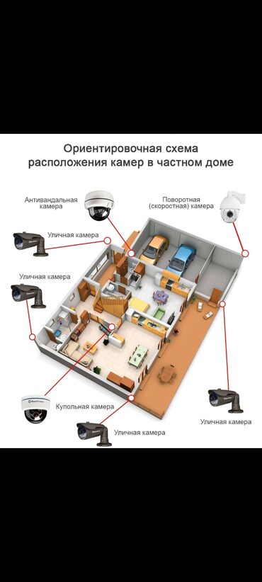 рассро: Системы видеонаблюдения, Домофоны, Системы автоматического пожаротушения | Офисы, Нежилые помещения, Квартиры | Демонтаж, Настройка, Установка