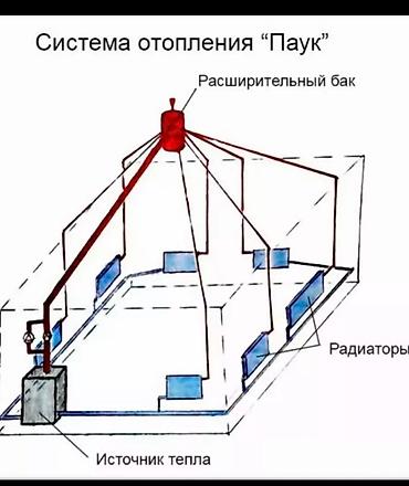 отопление услуги: Отопление Монтаж и замена баторей. Монтаж отопления, теплого — 10